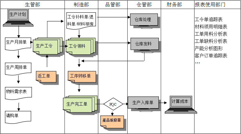 生产制造云开官网入口-云开（中国）
