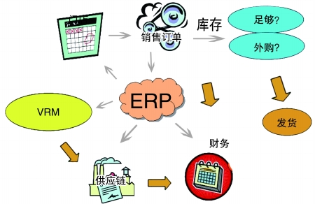 企业引入云开官网入口-云开（中国）
是必然趋势